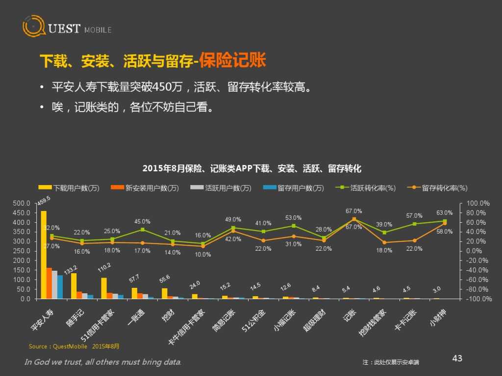 QuestMobile 金融、理财、股票app 8月数据详解_000043