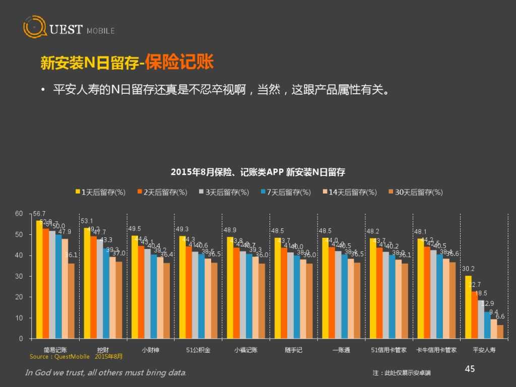 QuestMobile 金融、理财、股票app 8月数据详解_000045