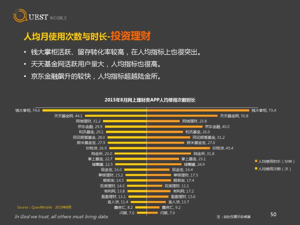 QuestMobile 金融、理财、股票app 8月数据详解_000050