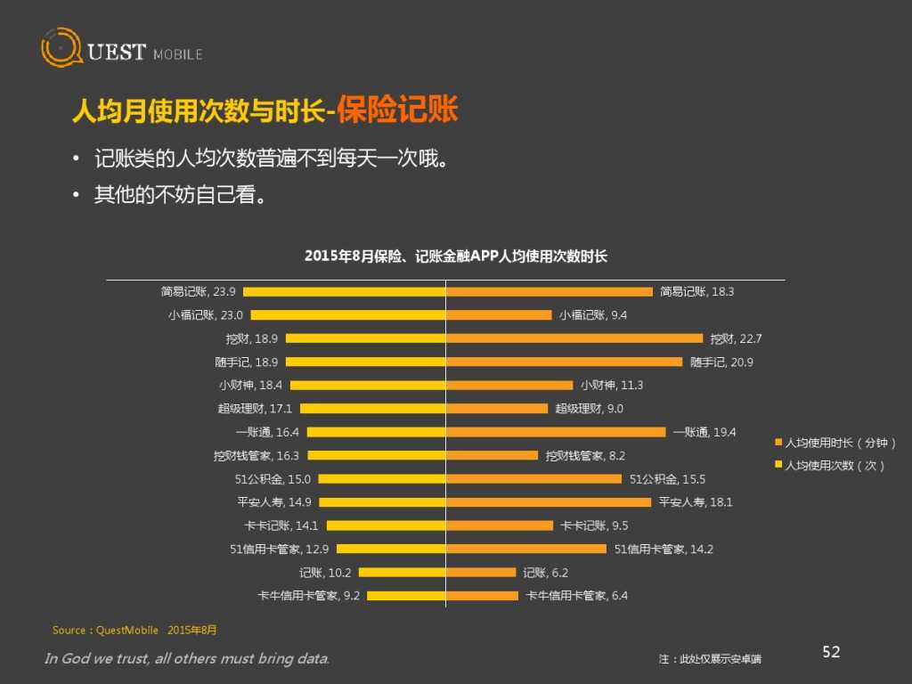 QuestMobile 金融、理财、股票app 8月数据详解_000052