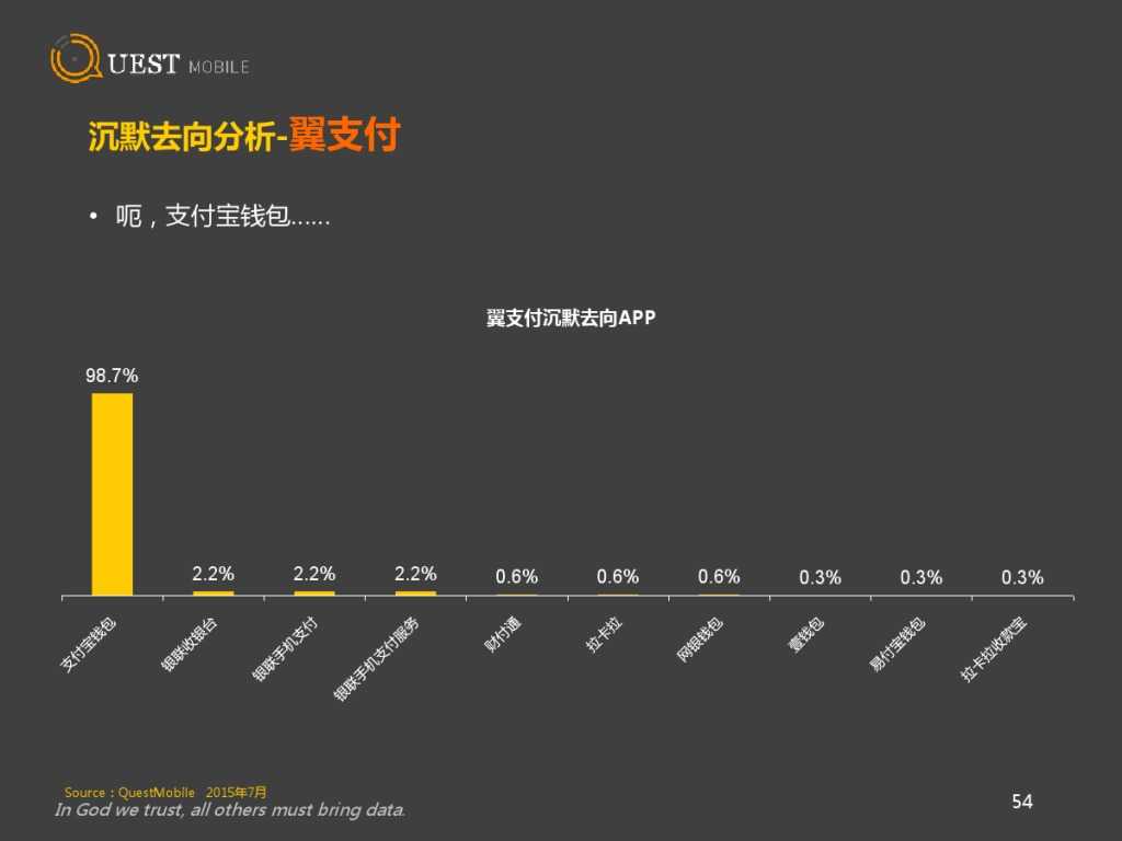 QuestMobile 金融、理财、股票app 8月数据详解_000054