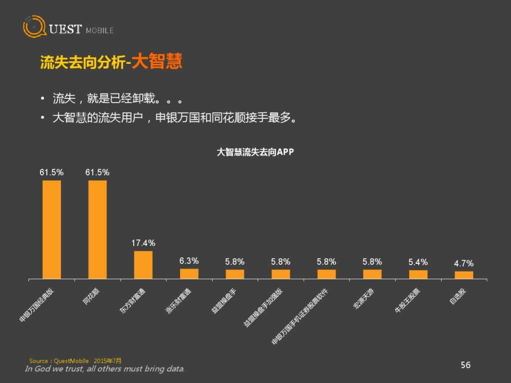 QuestMobile 金融、理财、股票app 8月数据详解_000056