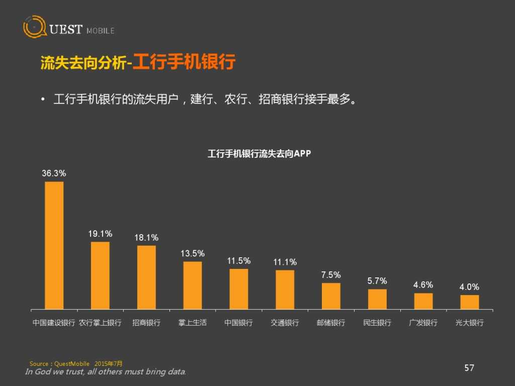 QuestMobile 金融、理财、股票app 8月数据详解_000057