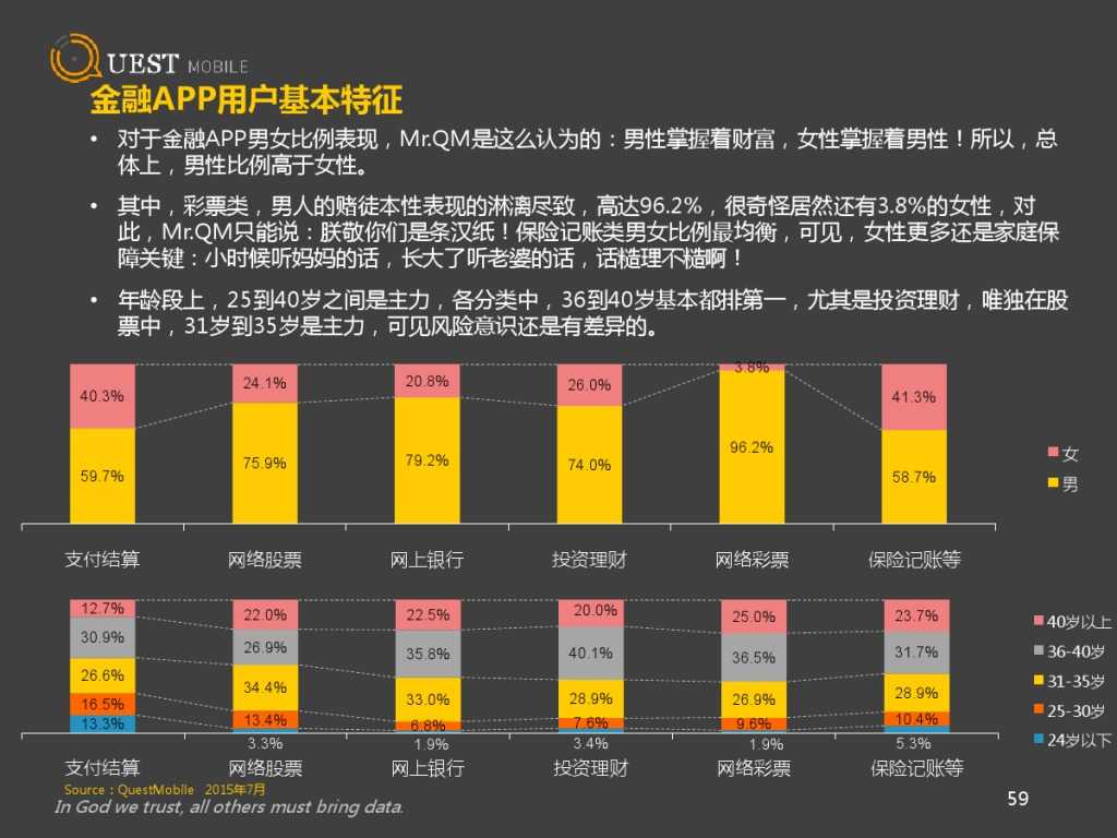 QuestMobile 金融、理财、股票app 8月数据详解_000059