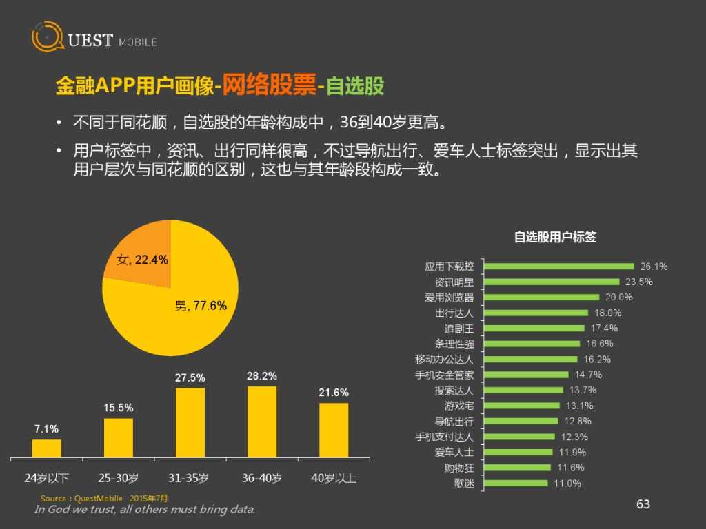 QuestMobile 金融、理财、股票app 8月数据详解_000063