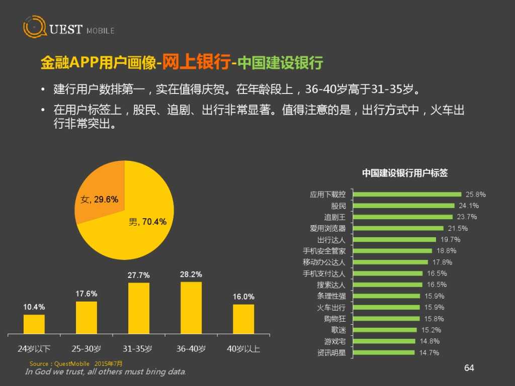 QuestMobile 金融、理财、股票app 8月数据详解_000064