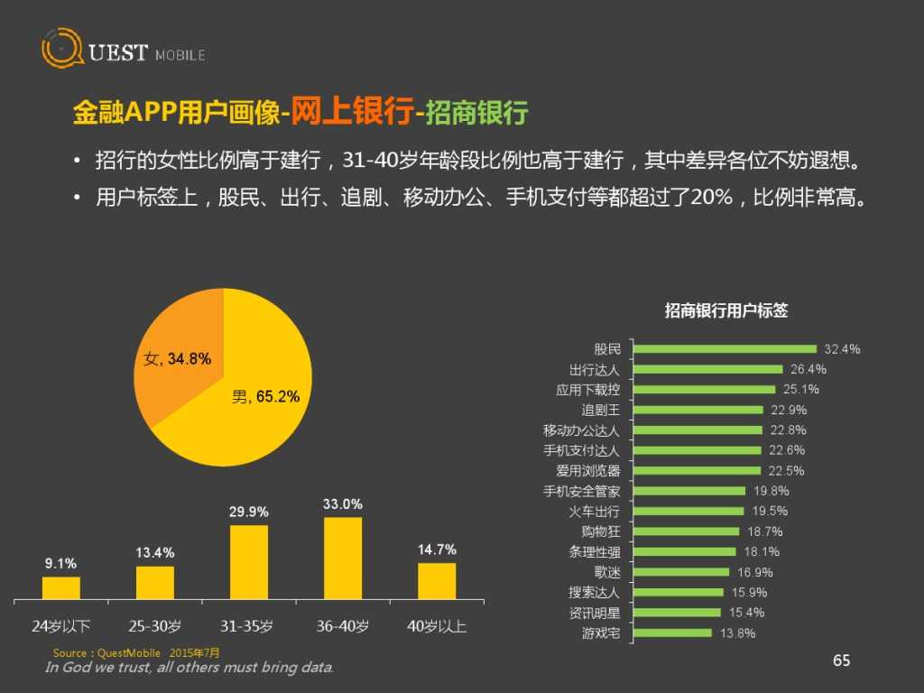 QuestMobile 金融、理财、股票app 8月数据详解_000065