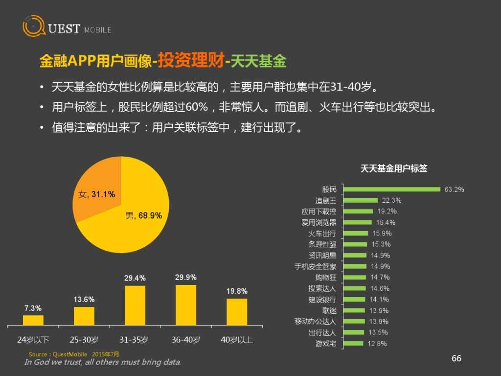 QuestMobile 金融、理财、股票app 8月数据详解_000066