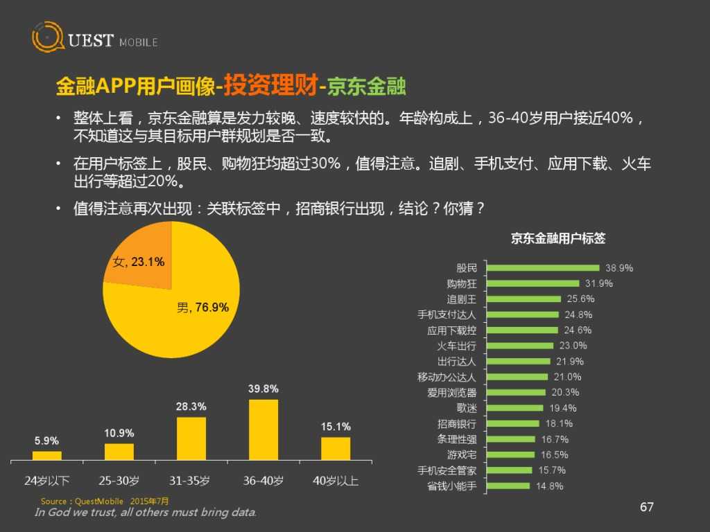 QuestMobile 金融、理财、股票app 8月数据详解_000067