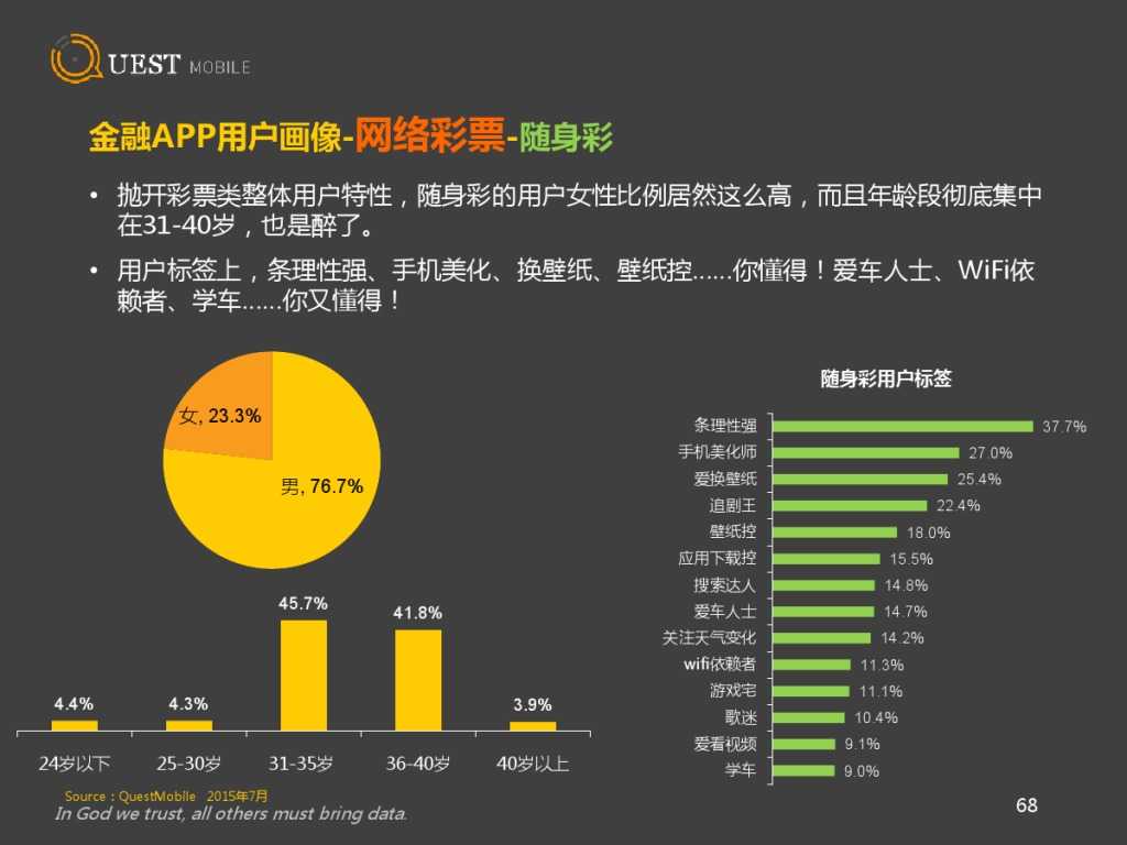 QuestMobile 金融、理财、股票app 8月数据详解_000068