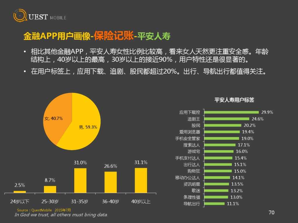 QuestMobile 金融、理财、股票app 8月数据详解_000070