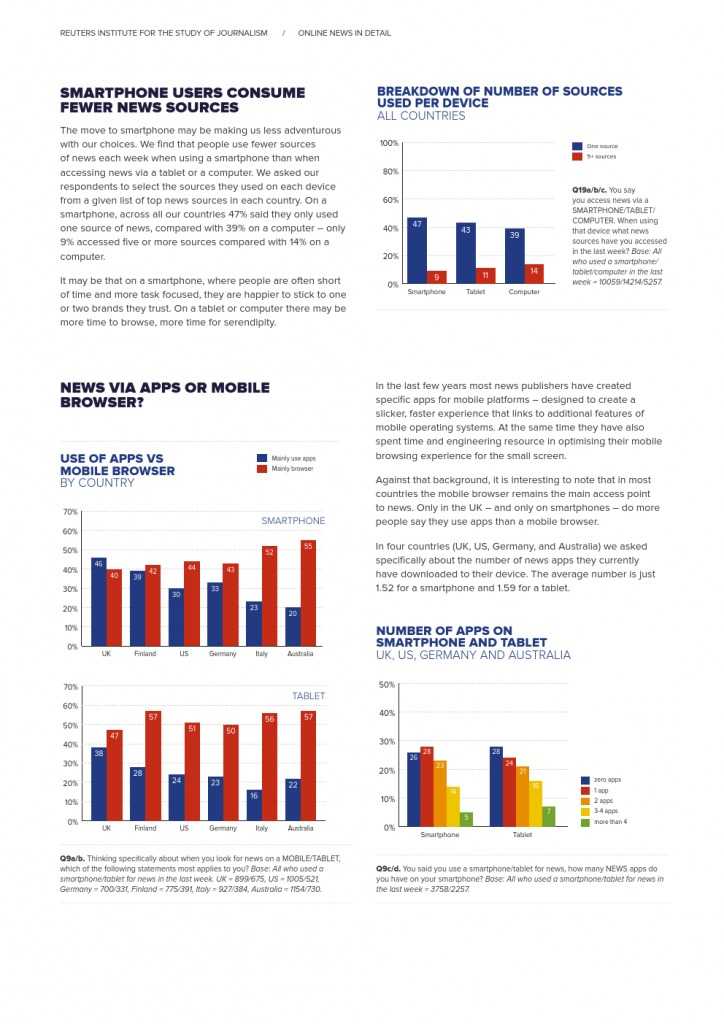 Reuters Institute Digital News Report 2015_Full Report_000070