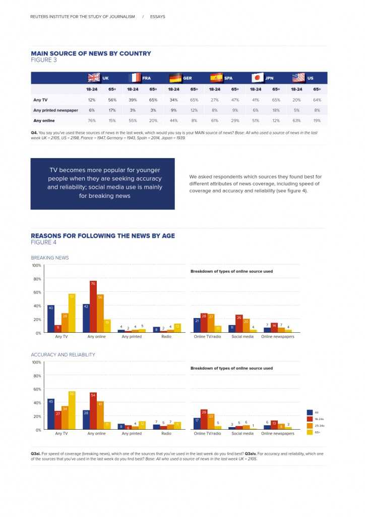 Reuters Institute Digital News Report 2015_Full Report_000098