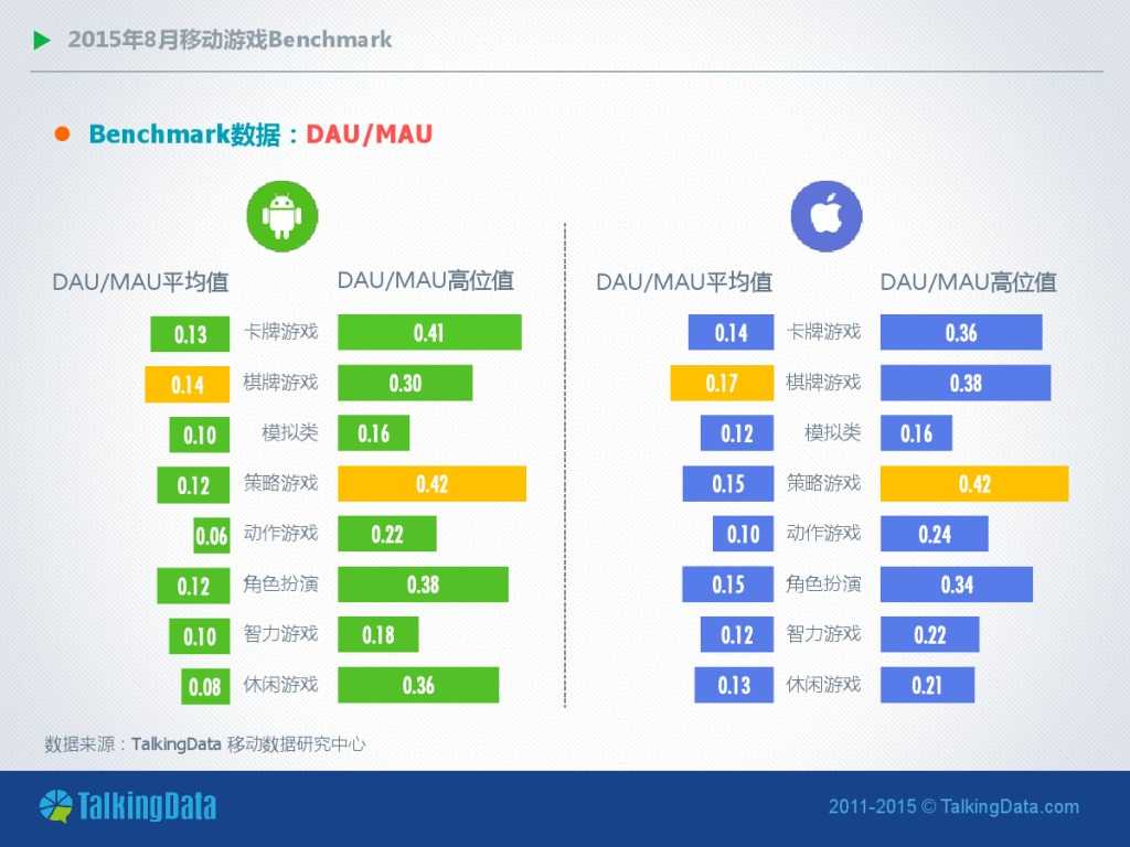 TalkingData-2015年8月移动游戏Benchmark_000005