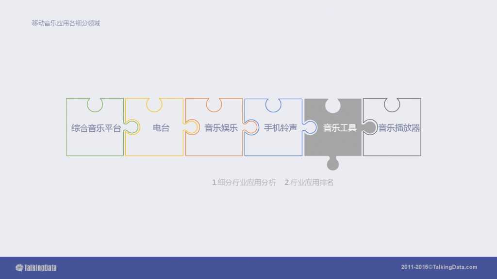 TalkingData-2015移动音乐应用行业报告（PPT版）_000052