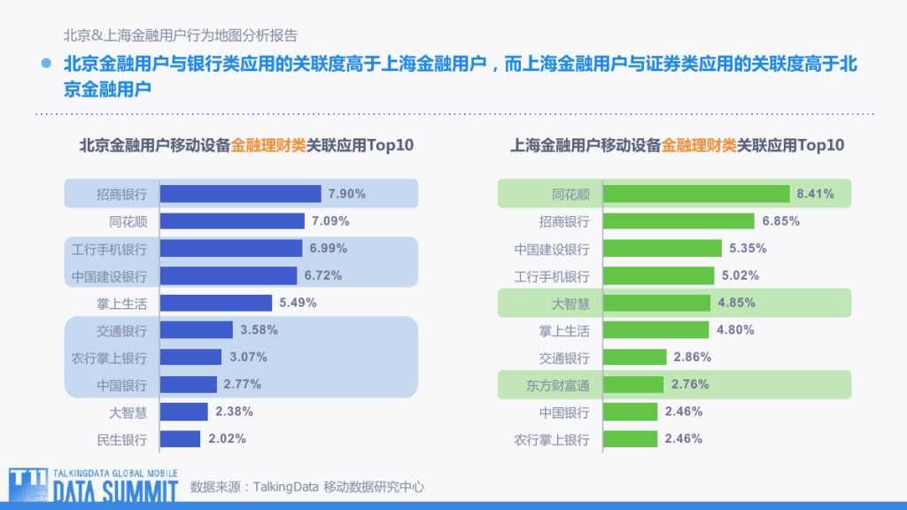 TalkingData-观TD行为地图 看用户何去何从-201509-完整版_000024