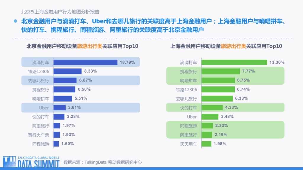 TalkingData-观TD行为地图 看用户何去何从-201509-完整版_000025