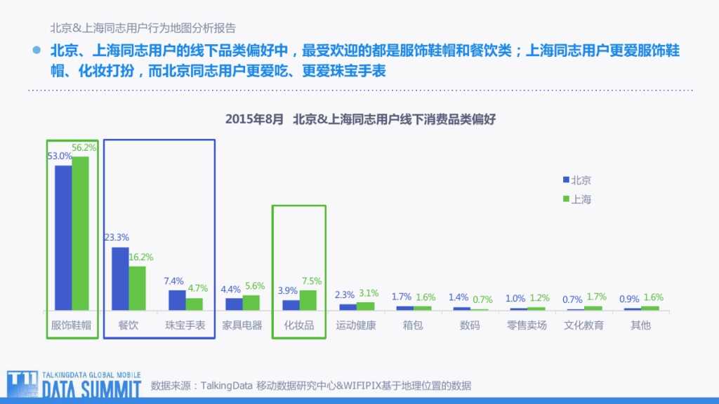 TalkingData-观TD行为地图 看用户何去何从-201509-完整版_000030