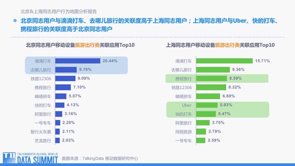 TalkingData-观TD行为地图 看用户何去何从-201509-完整版_000034