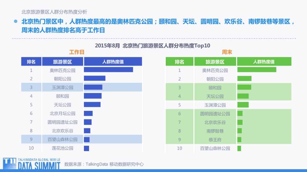 TalkingData-观TD行为地图 看用户何去何从-201509-完整版_000036