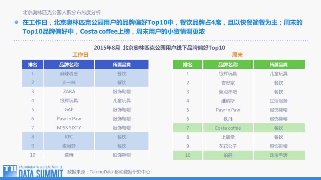 TalkingData-观TD行为地图 看用户何去何从-201509-完整版_000038