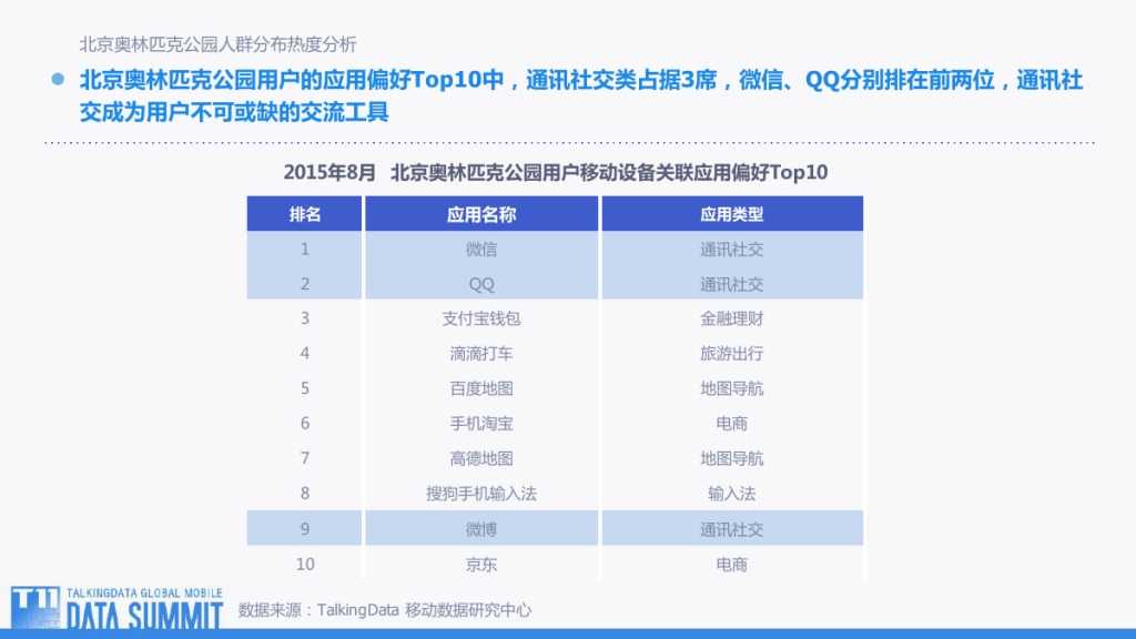 TalkingData-观TD行为地图 看用户何去何从-201509-完整版_000039