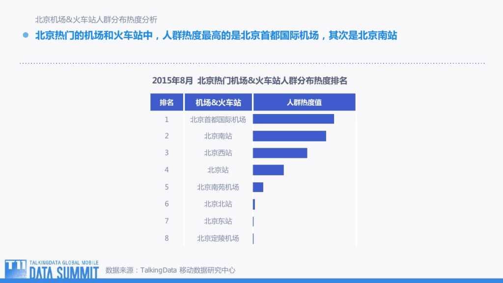 TalkingData-观TD行为地图 看用户何去何从-201509-完整版_000040