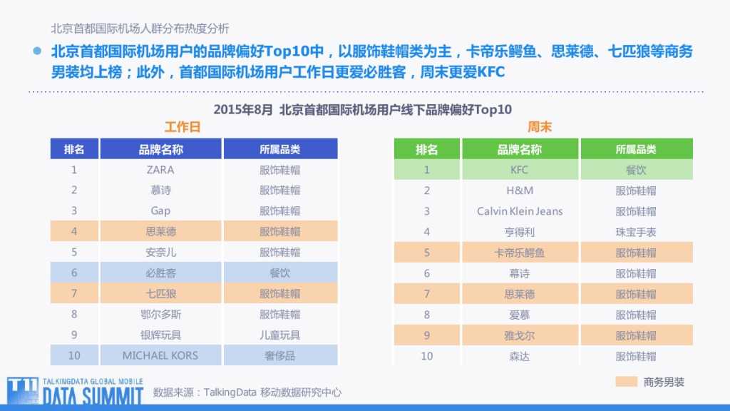 TalkingData-观TD行为地图 看用户何去何从-201509-完整版_000042