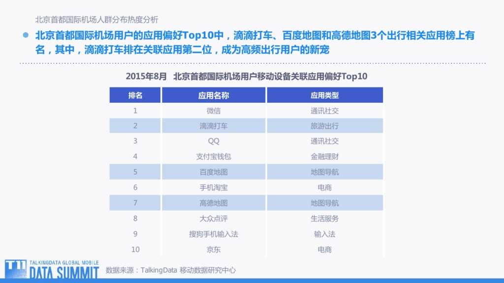 TalkingData-观TD行为地图 看用户何去何从-201509-完整版_000043