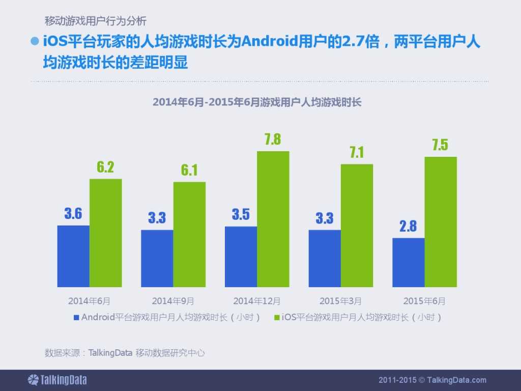 TalkingData：2015上半年移动游戏行业报告_000016