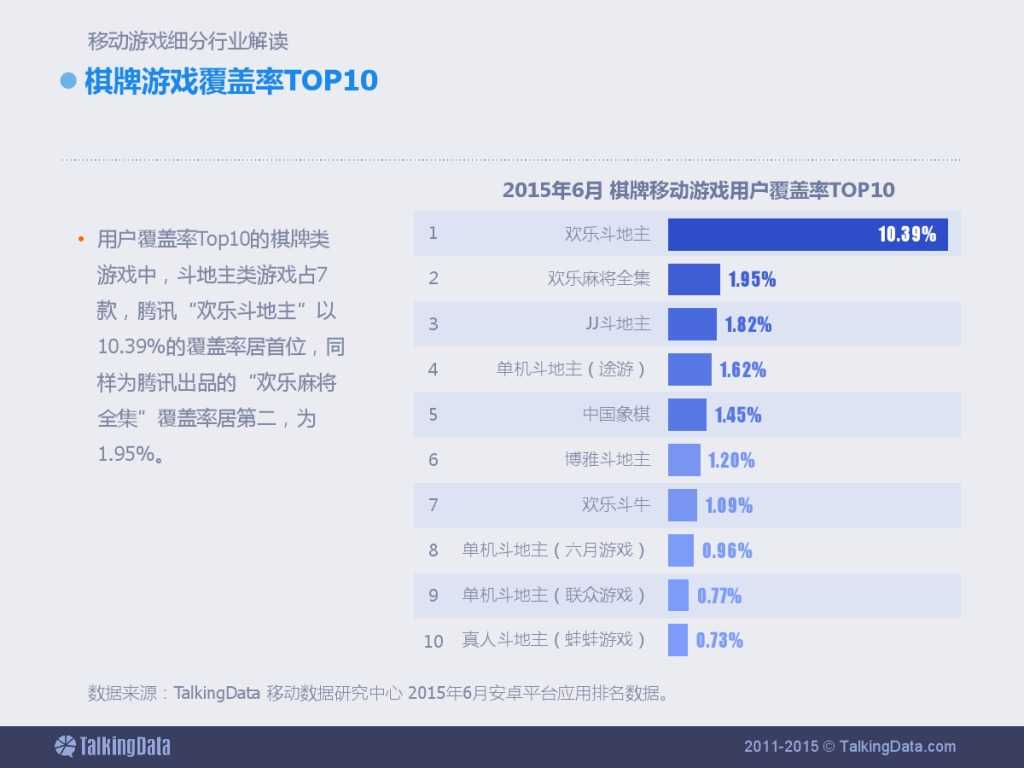 TalkingData：2015上半年移动游戏行业报告_000035