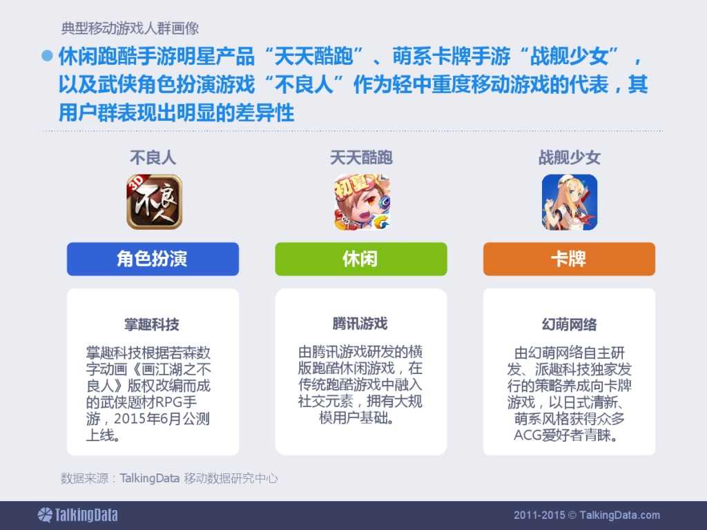 TalkingData：2015上半年移动游戏行业报告_000044