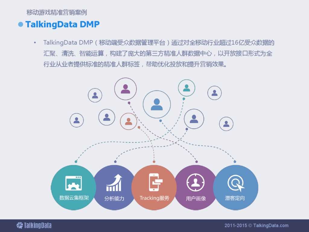 TalkingData：2015上半年移动游戏行业报告_000055