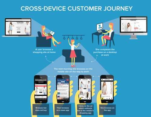 rohit-cross-devices-infographic
