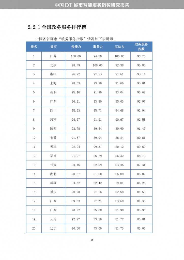 中国DT城市智能服务指数研究报告_000027