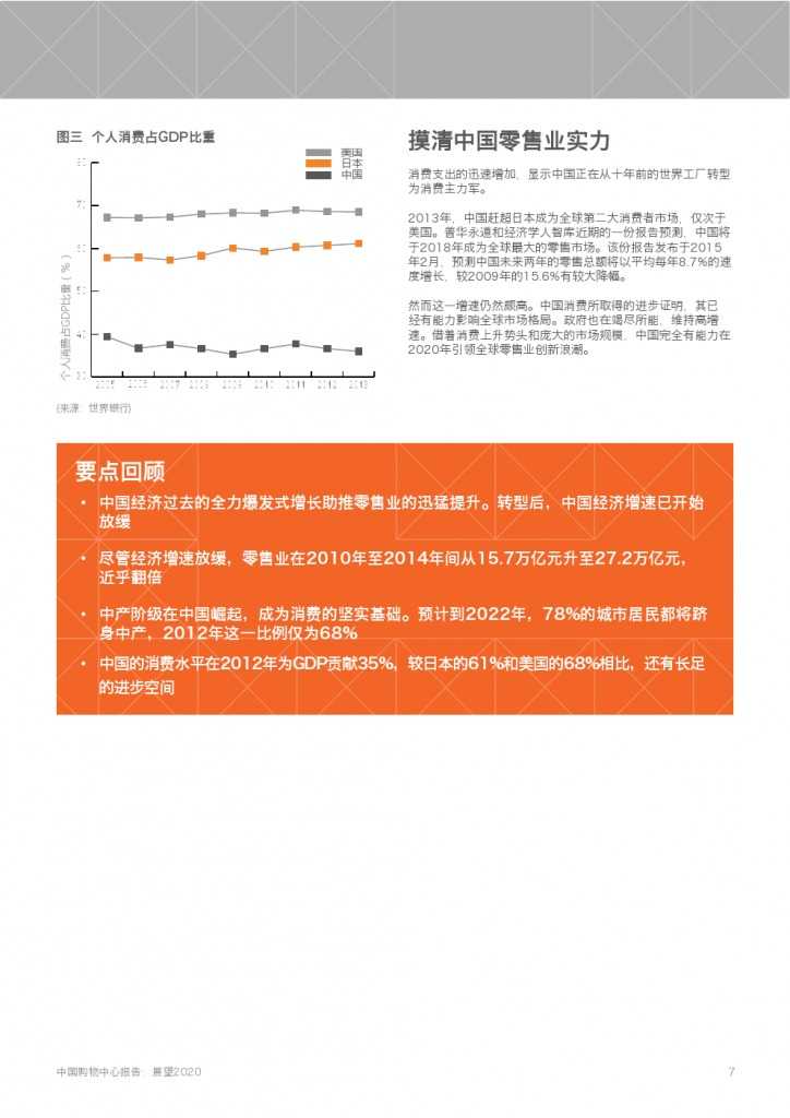 中国购物中心报告-展望2020_000007