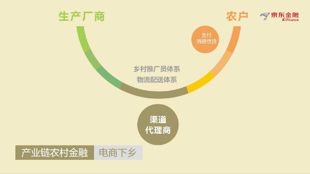 京东农村金融V2 2_有备注版_000006