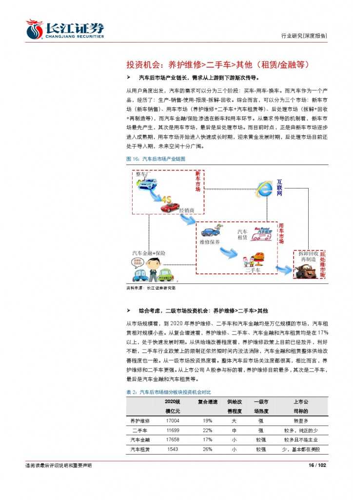 汽车后市场百页系列报告之一： 养护维修，去伪存真_000016