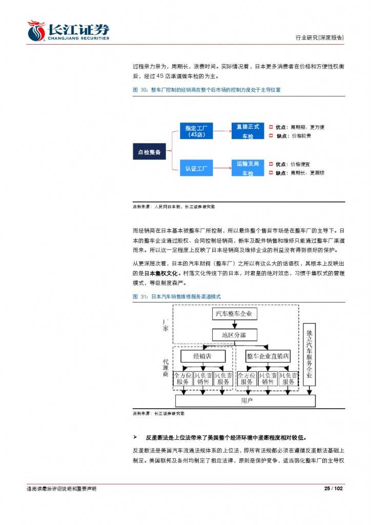 汽车后市场百页系列报告之一： 养护维修，去伪存真_000025