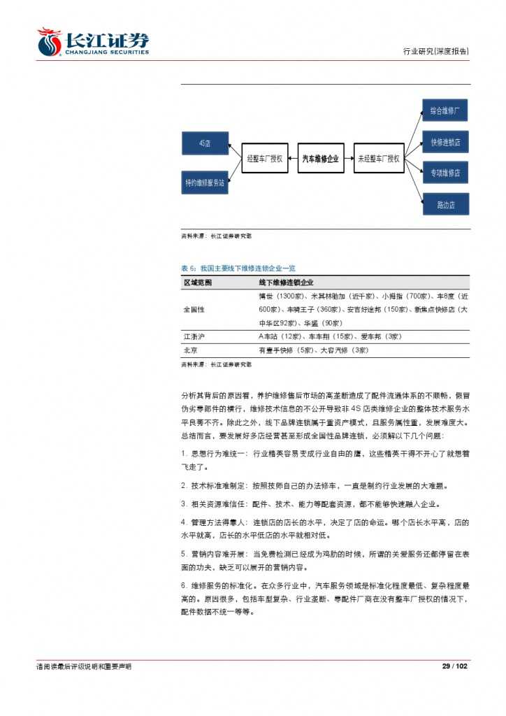 汽车后市场百页系列报告之一： 养护维修，去伪存真_000029