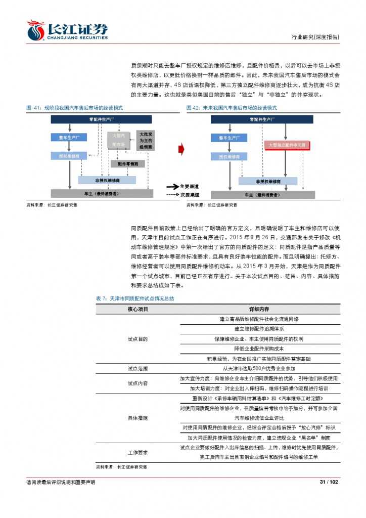 汽车后市场百页系列报告之一： 养护维修，去伪存真_000031