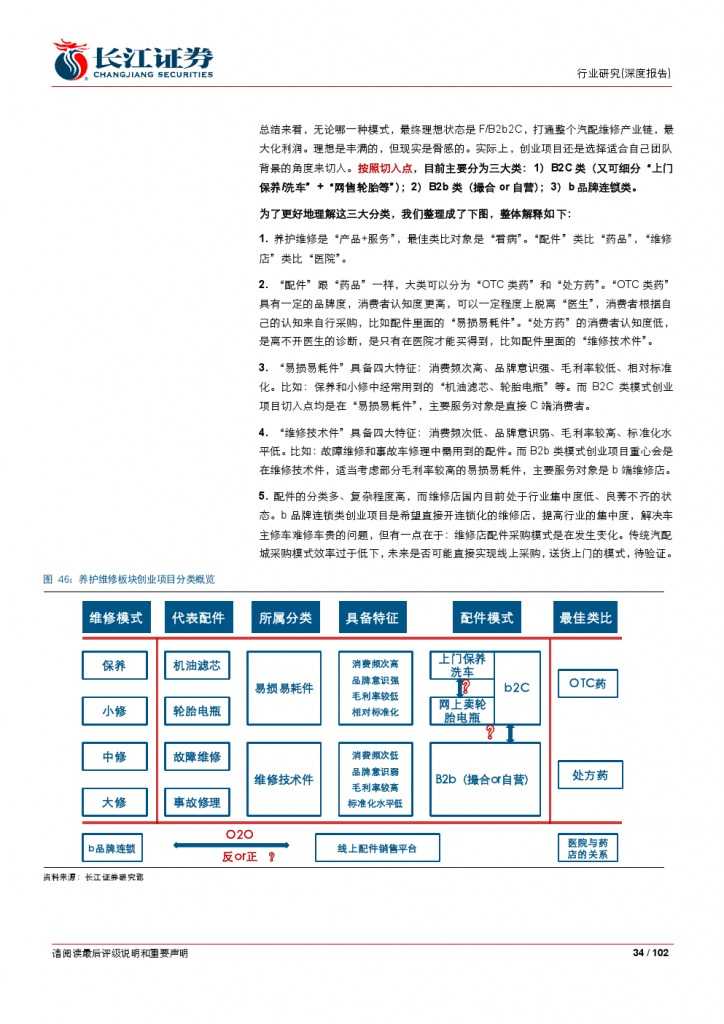 汽车后市场百页系列报告之一： 养护维修，去伪存真_000034
