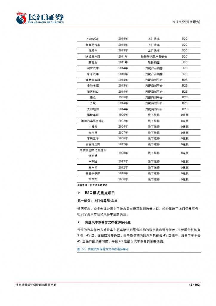 汽车后市场百页系列报告之一： 养护维修，去伪存真_000043