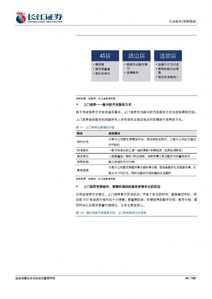 汽车后市场百页系列报告之一： 养护维修，去伪存真_000044