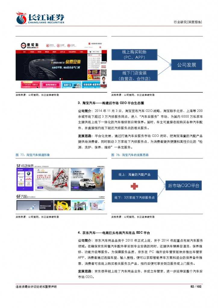 汽车后市场百页系列报告之一： 养护维修，去伪存真_000052