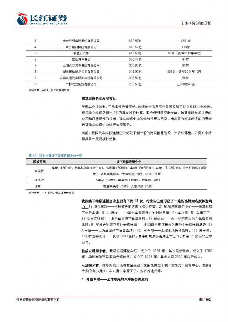 汽车后市场百页系列报告之一： 养护维修，去伪存真_000058