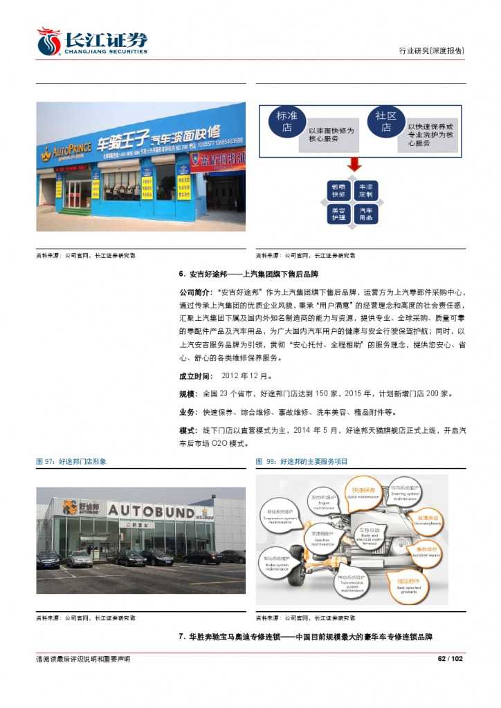 汽车后市场百页系列报告之一： 养护维修，去伪存真_000062