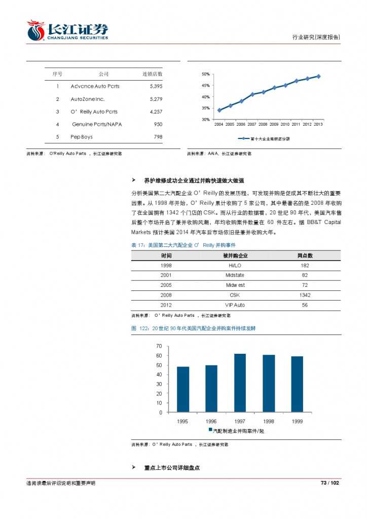 汽车后市场百页系列报告之一： 养护维修，去伪存真_000073