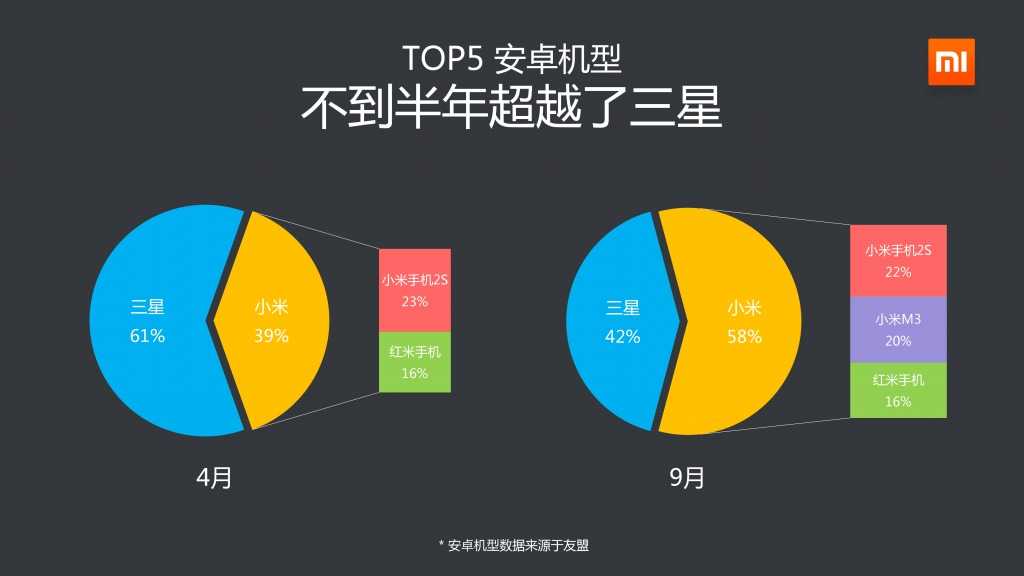 2014年Q3小米应用商店分发数据报告_000004