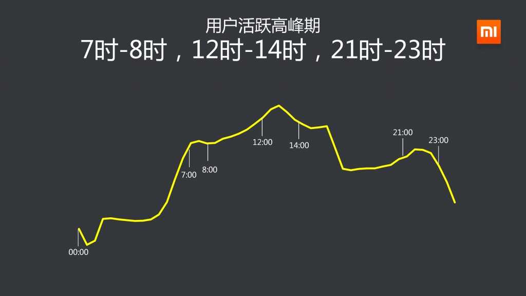 2014年Q3小米应用商店分发数据报告_000006